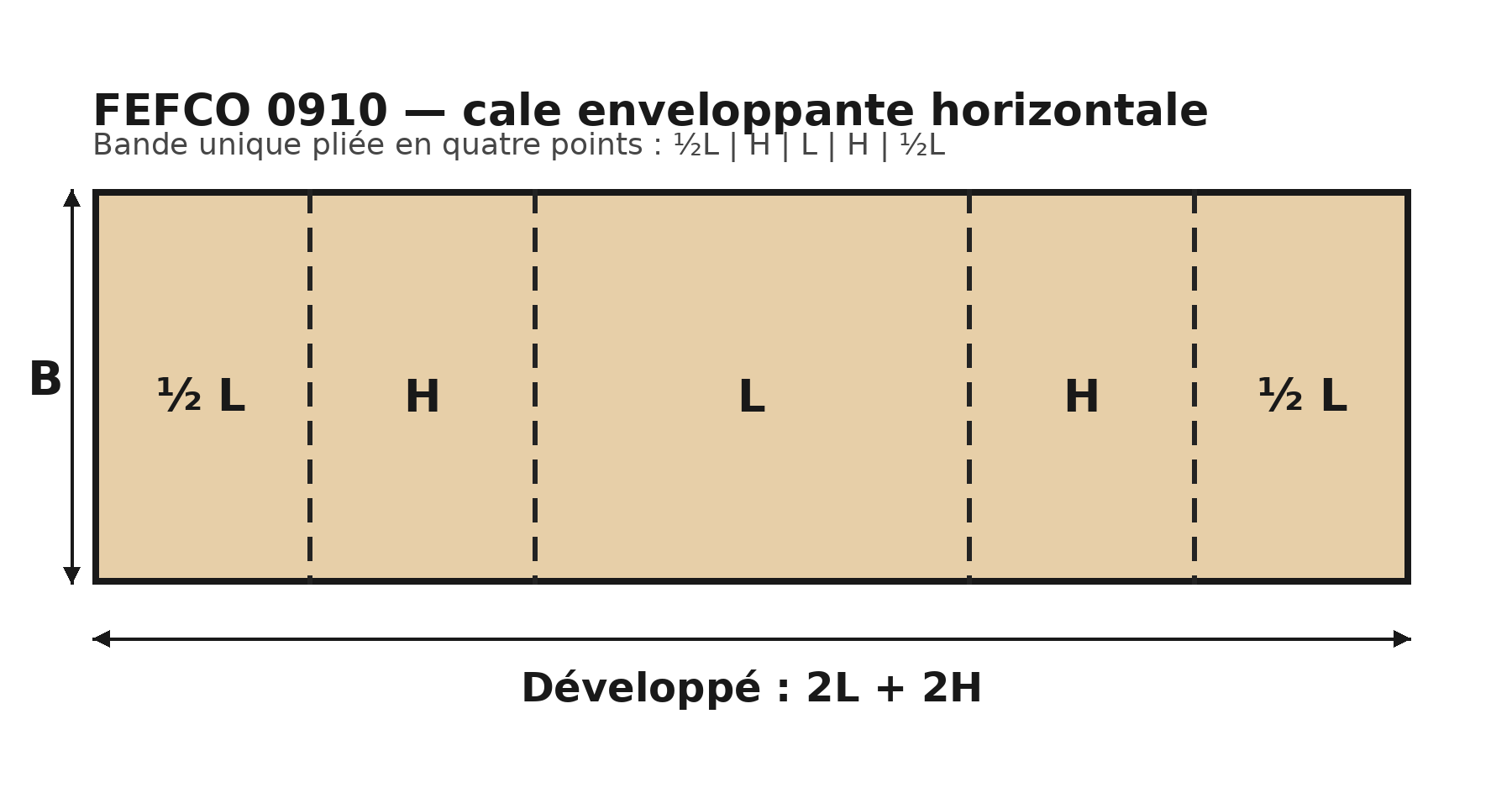 Plan à plat FEFCO 0910 : bande B avec plis ½L, H, L, H, ½L